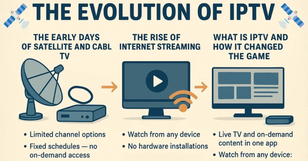 The Evolution of IPTV
