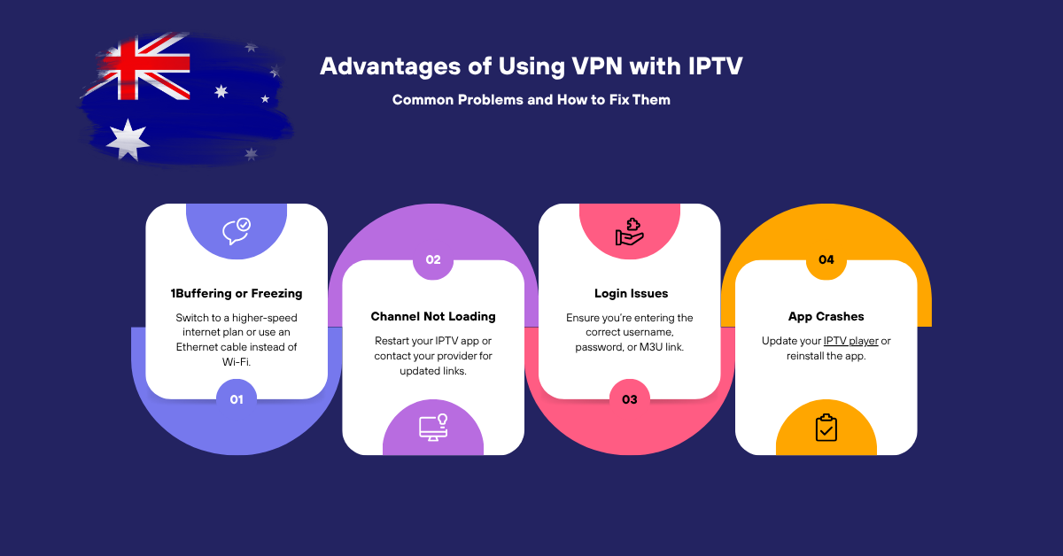 Advantages of Using VPN with IPTV